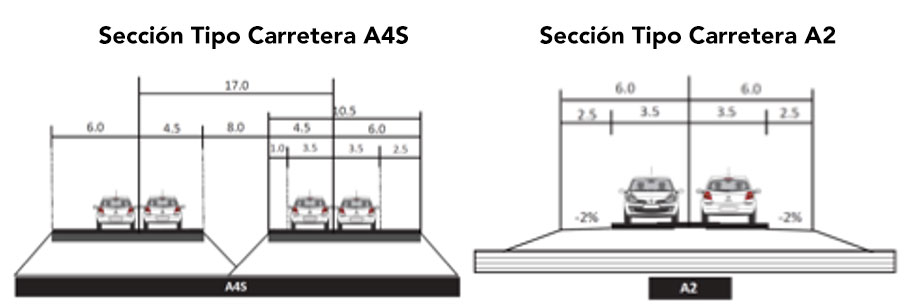 Libramiento Apodaca-Pesquería-Cadereyta